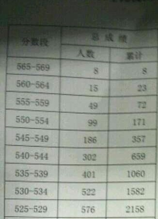 海淀区中考分数段：5分段-1