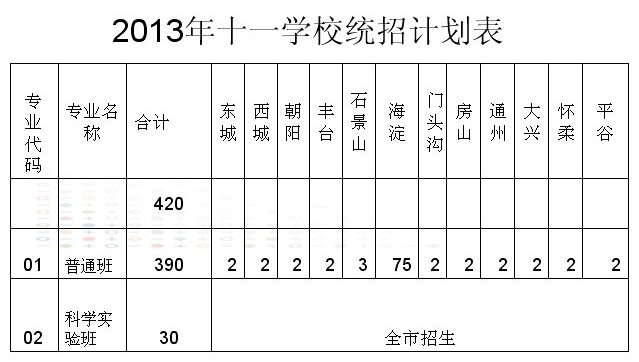 2013ʮһƻ